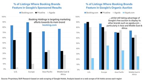 Marketing Wars: Booking vs. Expedia – Who Spends Smarter?