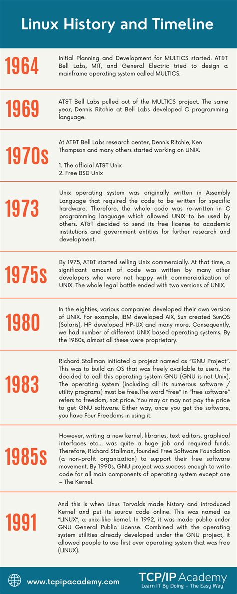 Linux 的图像结果