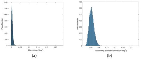 Global Assessments of the HY-2B Measurements and Cross-Calibrations ...