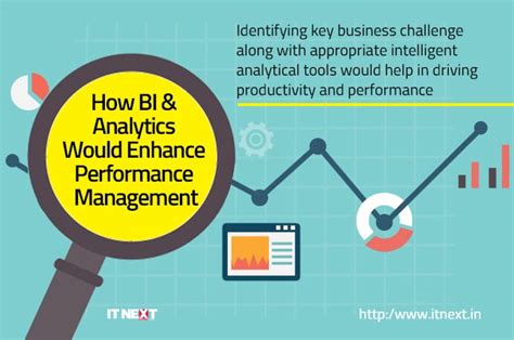 How BI & Analytics Would Enhance Performance Management | itnext.in