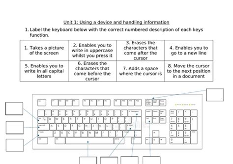Image result for Learn Keyboard Functions
