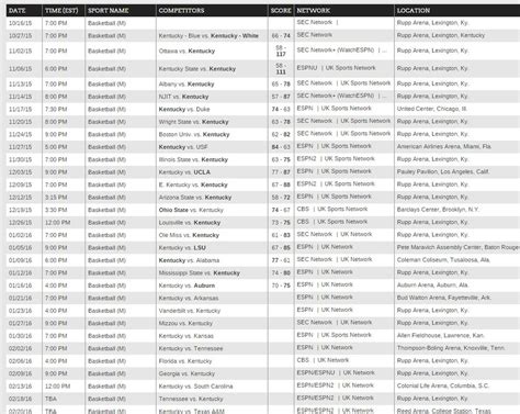 2022 Printable Spectrum Channel List Numbers - Printable Free Templates