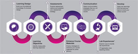 Image result for Example of a Fun Interactive Learning Toolkit