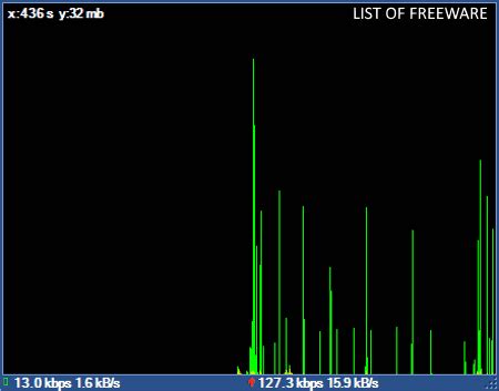 Network Bandwidth Usage Monitor Freeware 的图像结果