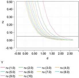 Image result for Relative Error Significant Digits
