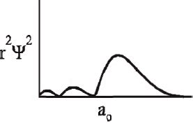 Which of the following radial distribution graphs correspond to l = 2 ...