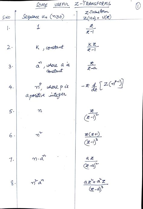Image result for Z-Transforms Recurrence Formula