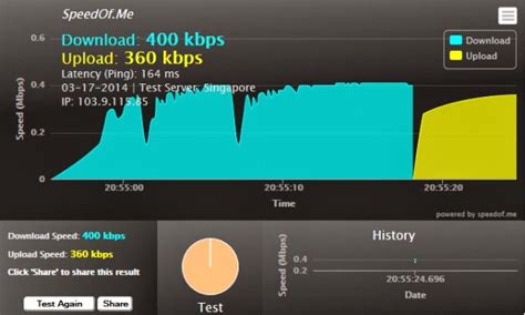 Fast 的图像结果