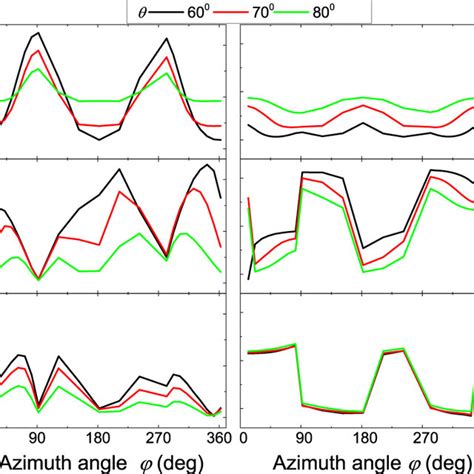 Image result for Angle Spectral Ellipsometry
