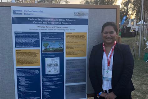 Carbon Neutrality | Sustainability