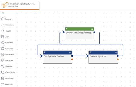 RSA NetWitness 的图像结果