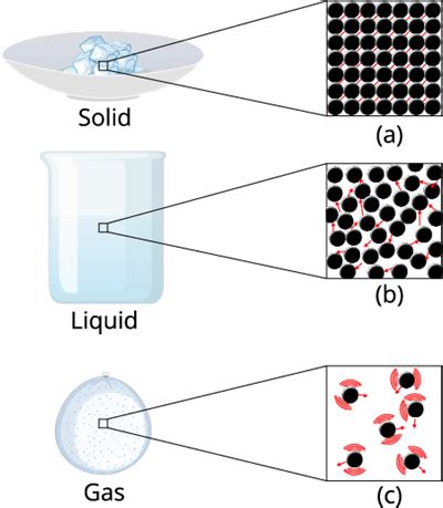 Liquid state and its characteristics — lesson. Science CBSE, Class 9.