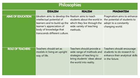 Image result for Philosophy Comparison Chart