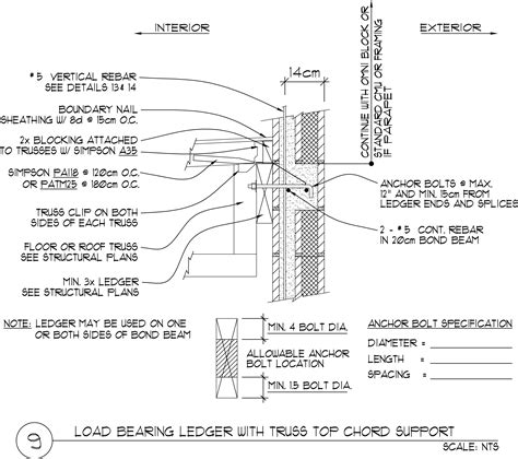 Load Bearing Ledger With Truss Top Chord Support 20 x 20 x 40 - Omniblock