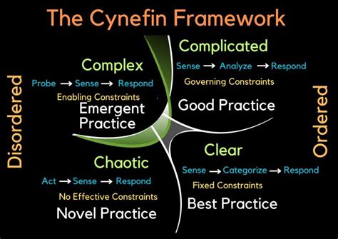 Decision-Making Framework 的图像结果
