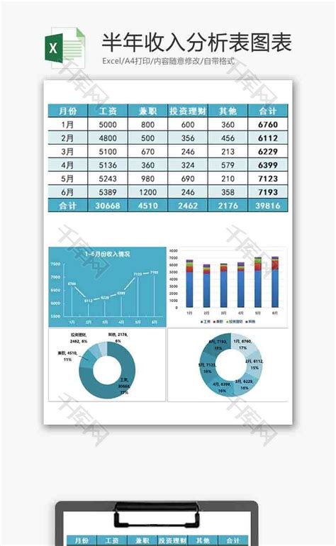 蓝色简约财务运营数据报告分析图表EXCEL模版模板下载_报告_图客巴巴