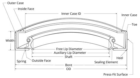 Image result for LED Chip and LED Module