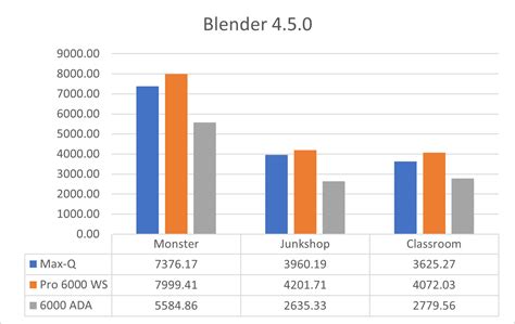 NVIDIA RTX PRO 6000 Blackwell Max-Q - Balancing Power, Efficiency and ...