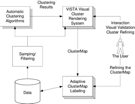 Image result for Visual Framework Format