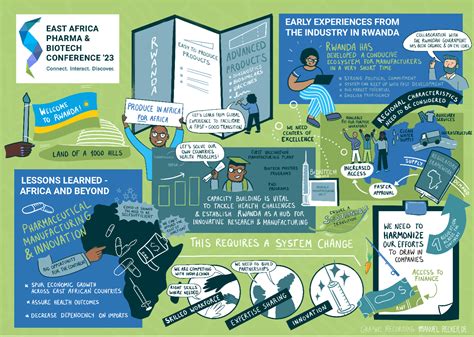 Conference: Pharma and Biotechnology in Eastern Africa | Invest for Jobs