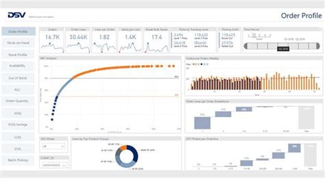 Inventory scan | DSV India