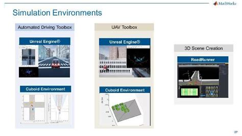Image result for Drone Path Optimization Matlab