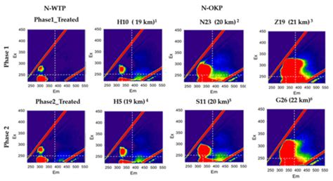 Network Model Analysis of Residual Chlorine to Reduce Disinfection ...