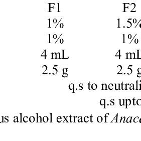 Image result for Gel Toothpaste Formulation