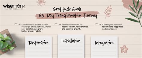 WISEMONK Advanced Gratitude Journal | NLP-Guided Daily Planner for ...