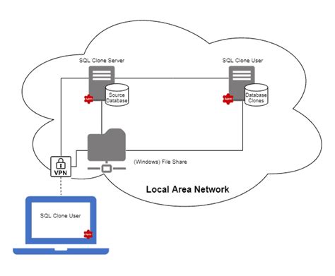 Image result for SQL Clone