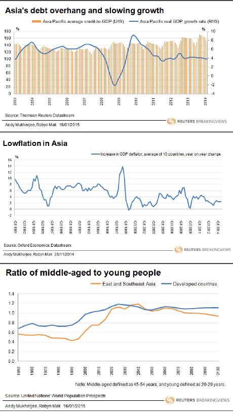 Debt Deflation 的图像结果