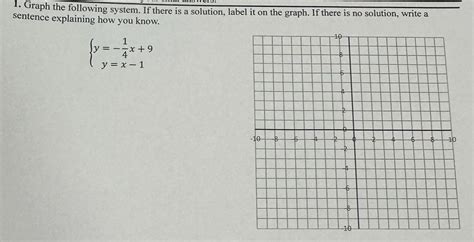 Image result for No Solution Examples Graph