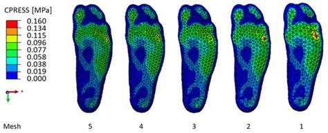 Efficient Computer-Based Method for Adjusting the Stiffness of Subject ...