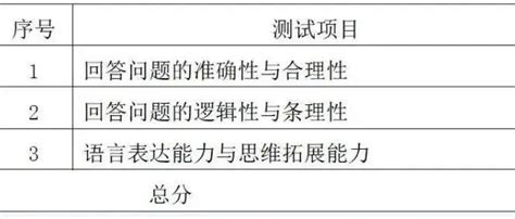 关注这4个方面知道自己适合什么专业_上海爱智康