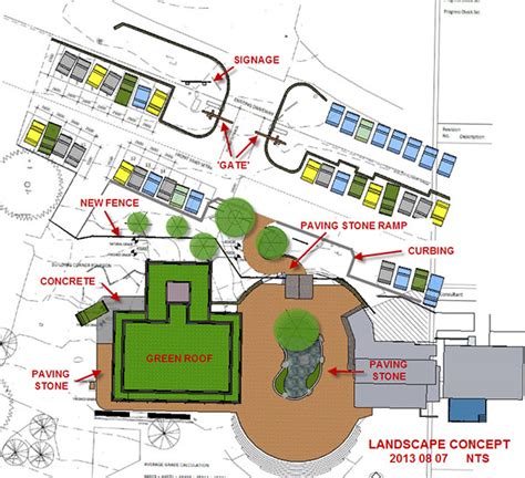 Image result for SketchUp Tutorials for Landscape Design
