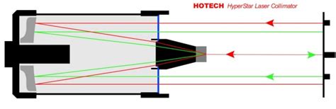 Image result for Auto-collimation Laser