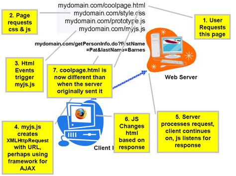 Image result for W3 HTML Validator