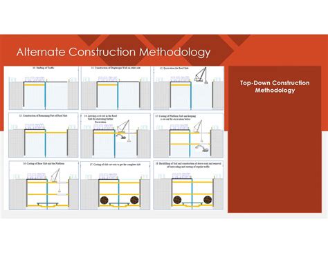 Mumbai Metro Line III Package UGC 01 | CEPT - Portfolio