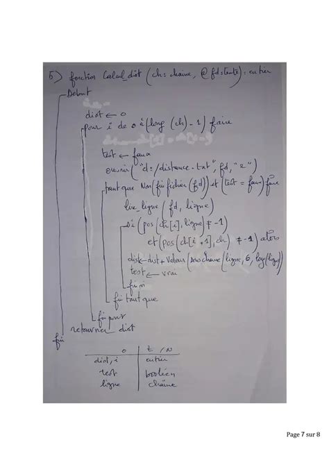 Image result for Algorithmique S2