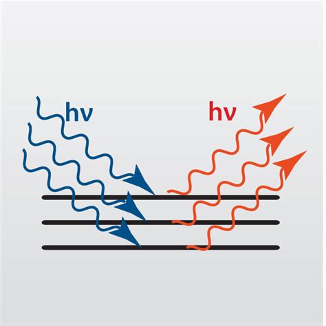 Image result for Ellipsometry Basics