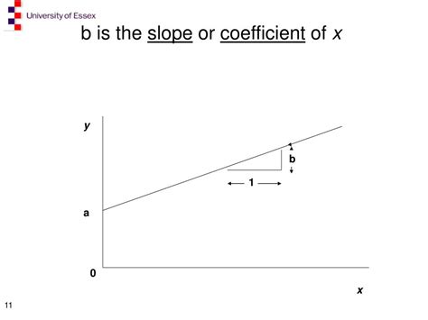 Multivariate Statistical Analysis 的图像结果