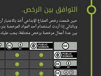 Creative Commons license Tutorial 的图像结果