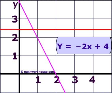 One to One Function is the inverse of a function. A 1-to-1 function is just...