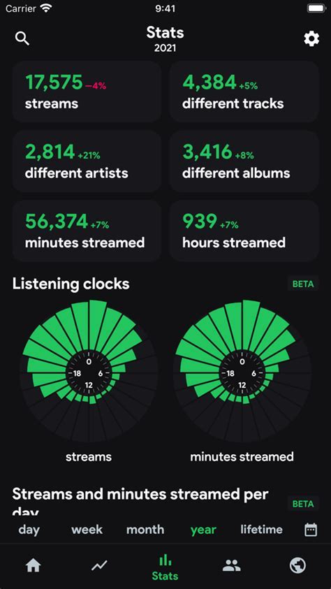 spotify statsfm Android IOS V- 4.62