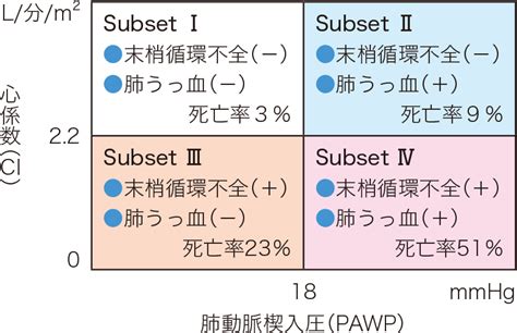 Image result for Task Order Workflow Development