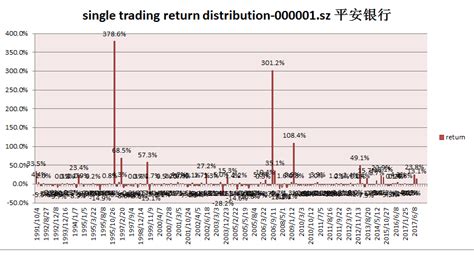 一个简单的VBA量化交易策略-为了讨论一下牛短熊长的中国股市特性 - 量化投资 - 经管之家(原人大经济论坛)