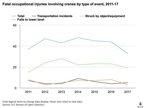 Machine Rigging Disasters 的图像结果