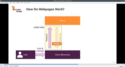 Image result for Maximilian JavaScript Course