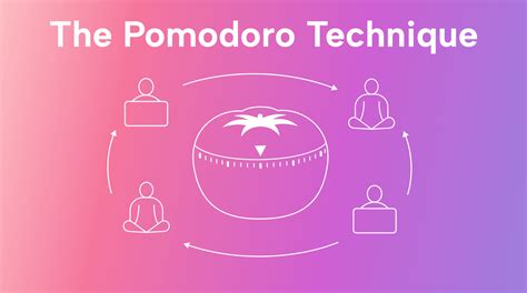Image result for Pomodoro Approach