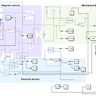 Image result for Variable Displacement Pump Model Simscape